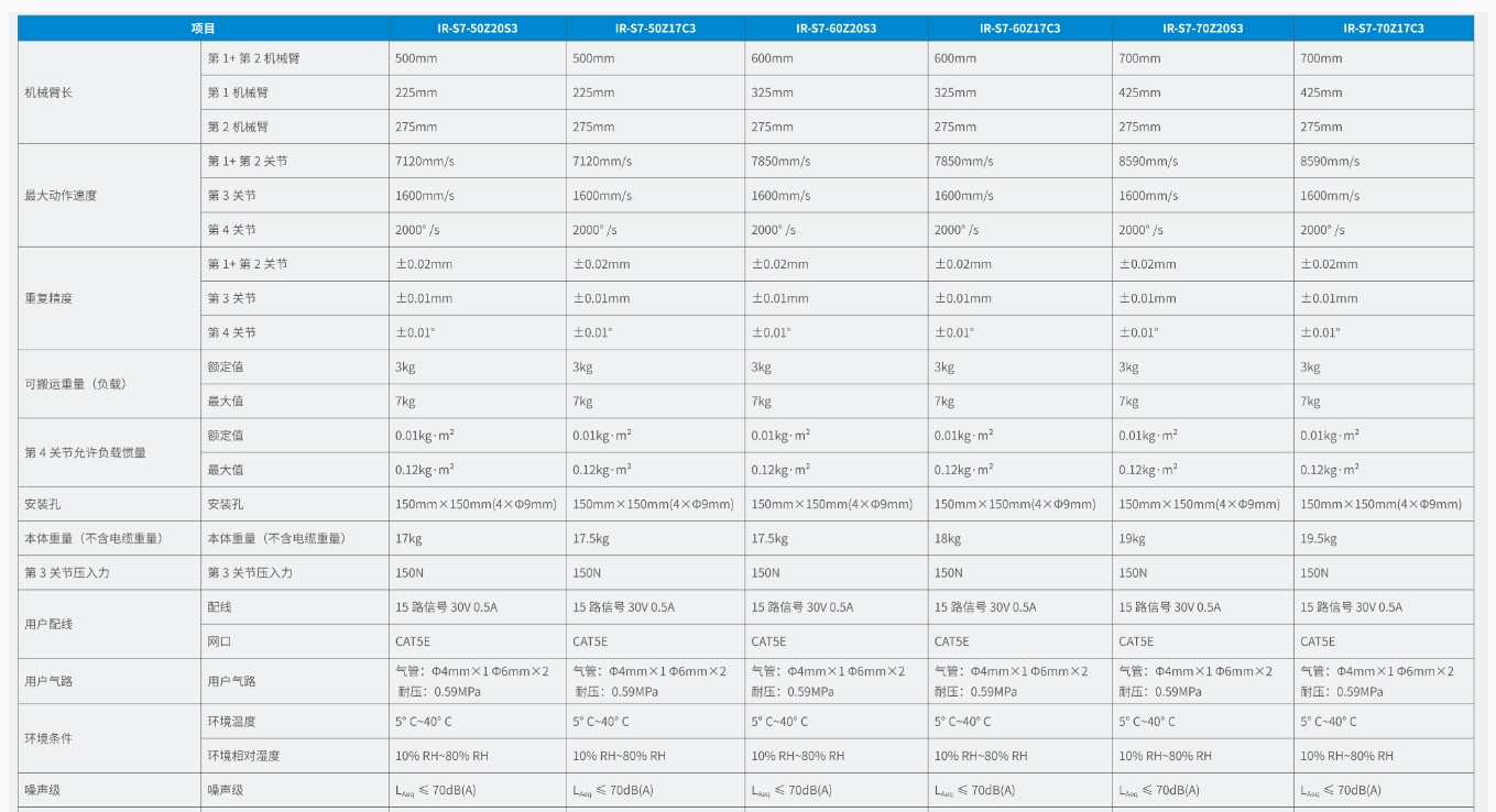 1738826971358117.png IR-S7-1.png