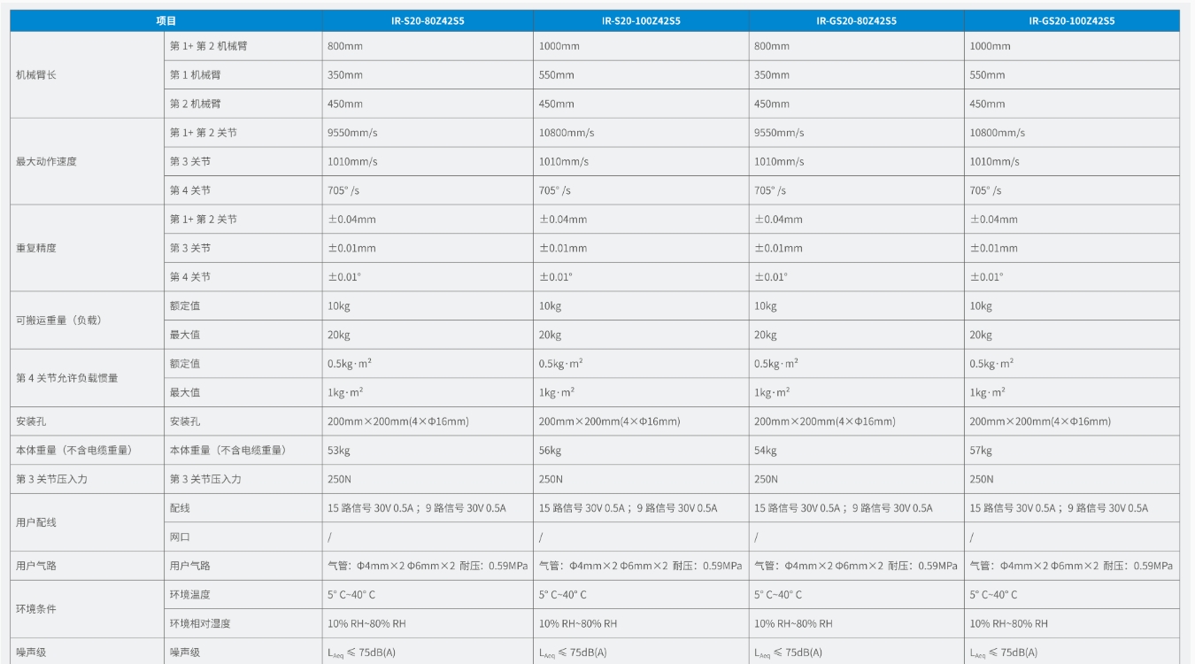 1738828379430684.png IR-S20&GS20-1.png