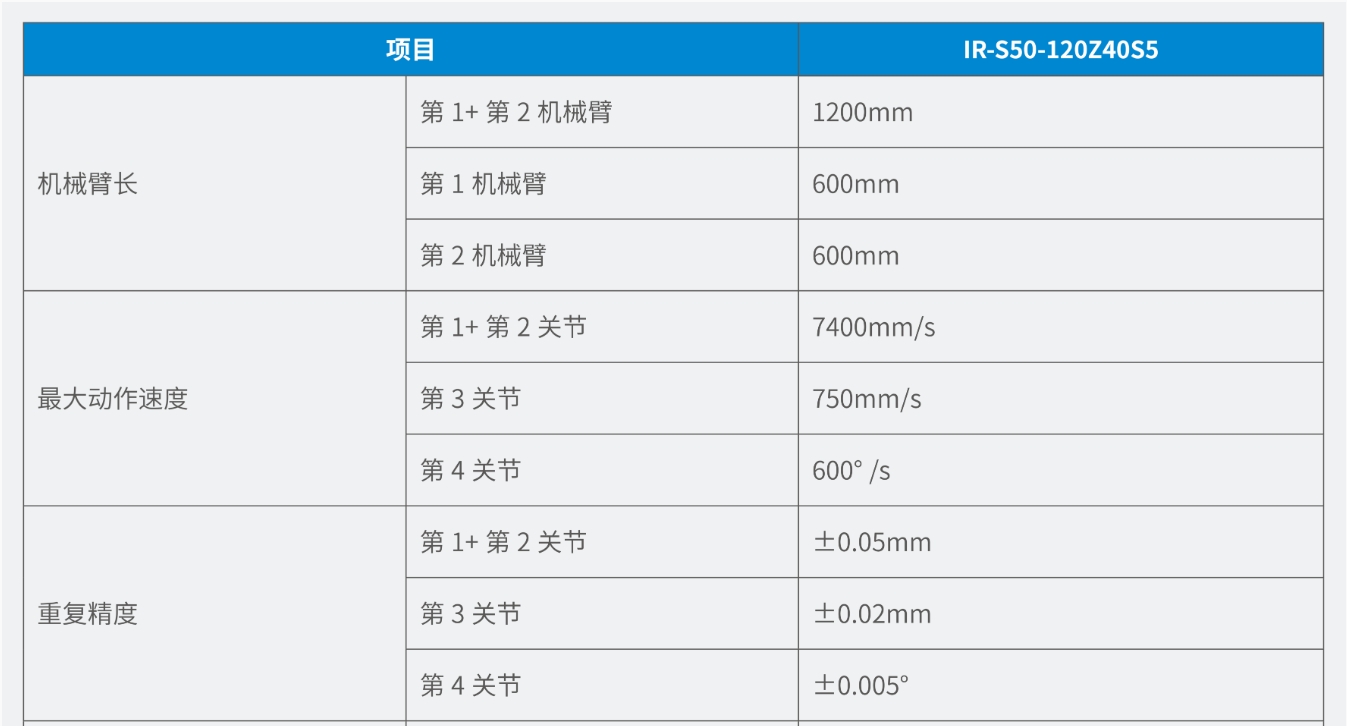 1738829328194004.png IR-S50-1.png