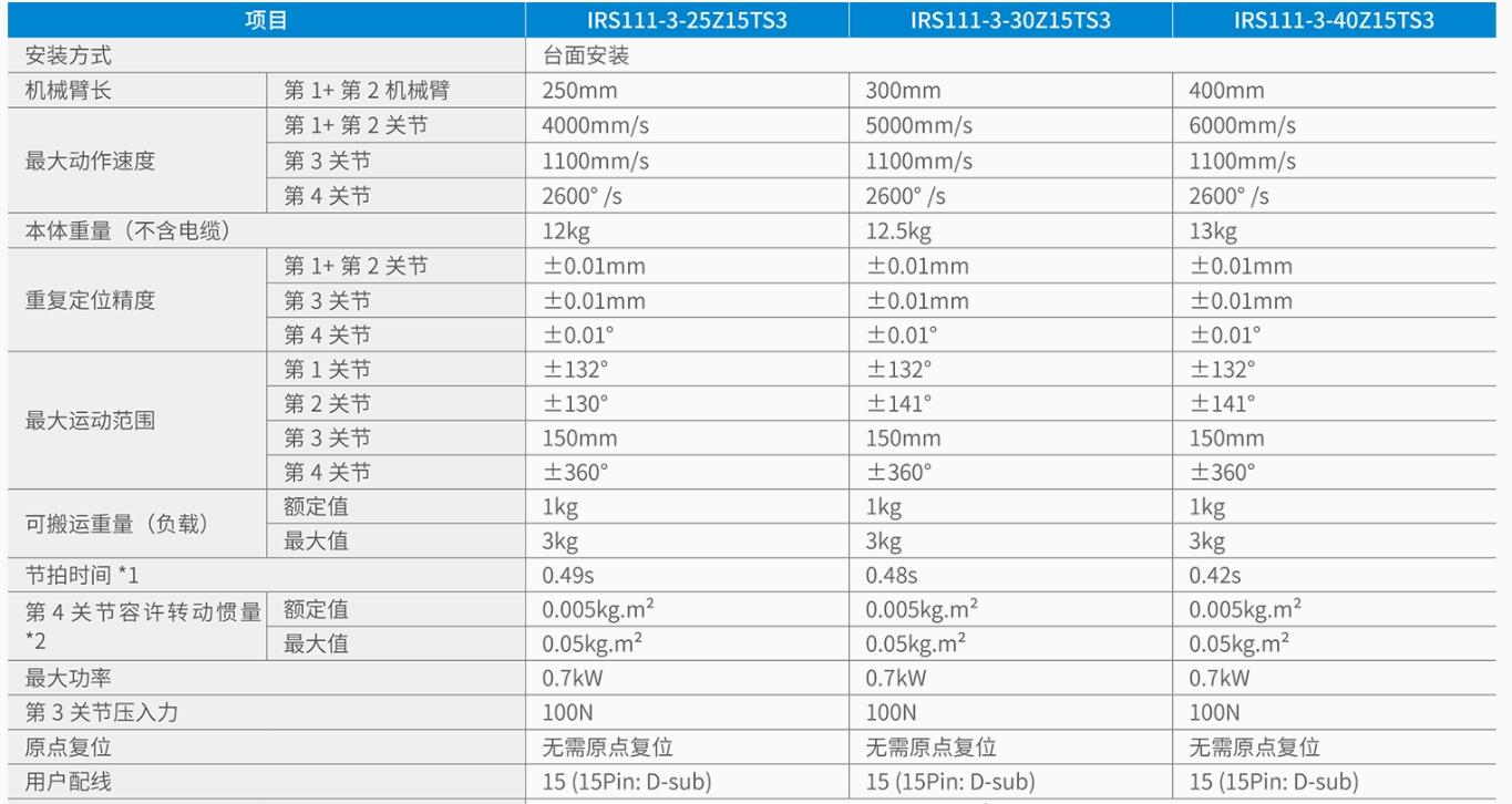 1738830210853769.png IRS111-3-1.png