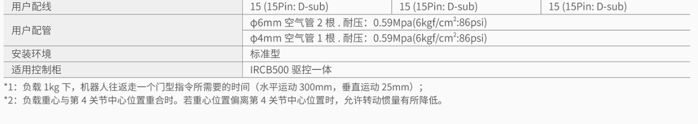 1738830219160157.png IRS111-3-2.png