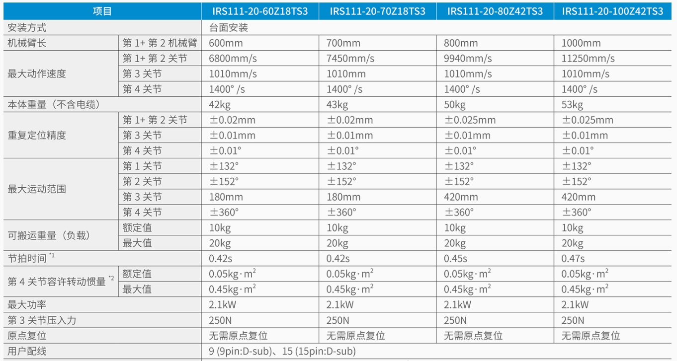 1738830595716006.png IRS111-20-1.png