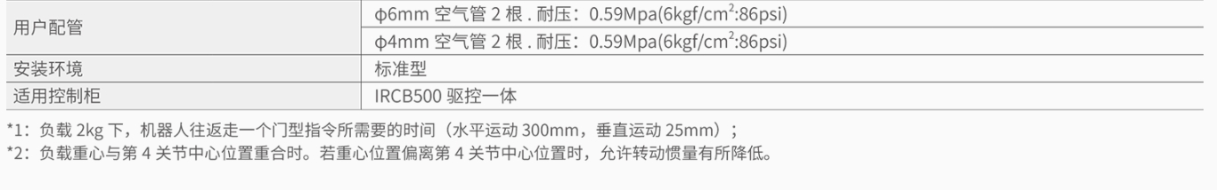 1738830610532884.png IRS111-20-2.png